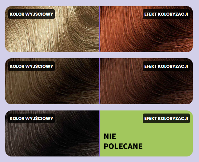 FLOWERTINT Farba do włosów 7.4 Średni miedziany blond