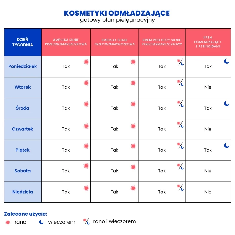 BANDI Krem pod oczy silnie przeciwzmarszczkowy z peptydem miedziowym 30 ml