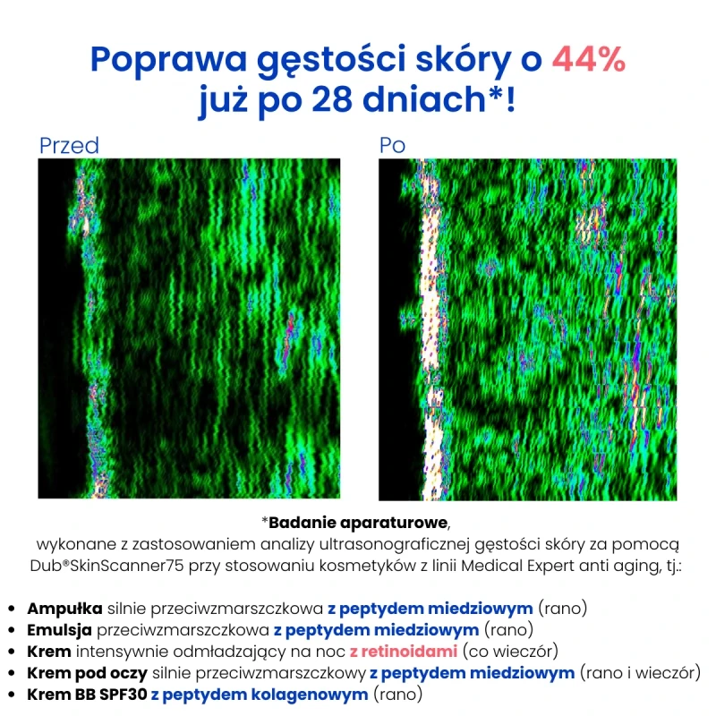 BANDI Krem pod oczy silnie przeciwzmarszczkowy z peptydem miedziowym 30 ml